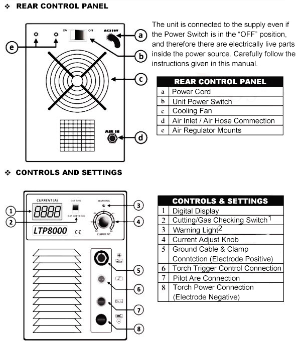 80A Plasma Cutter Welding Machine, 220V(图2) Welding machine control and setting