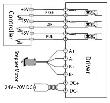 Digital Stepper Motor Driver, 2 phase , DC 24-70V(图1) Dsp2806 wiring