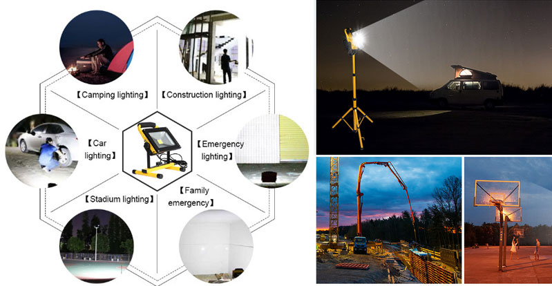 20W Portable Rechargeable LED Work Light(图2) Portable work light applications
