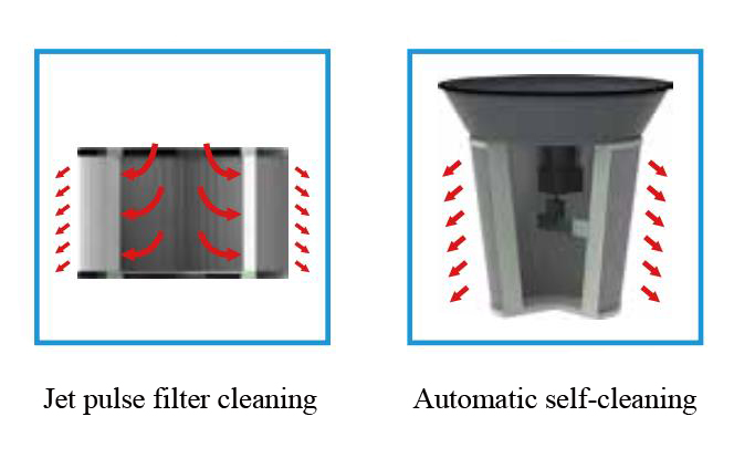 Continuous Duty Industrial Vacuum Dust Extractor(图1) Filter Cleaning Mode Diagram of Industrial Vacuum Dust Extractor