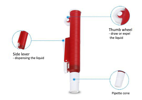 Manual Pipette Pump 2ml/10ml/25ml(图1) Pipette Pump Details