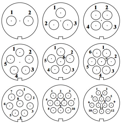 Circular Connector, 2/3/4/5/6/7/8/10/12 Pin, M25(图1) Circular connector 2 to 12 pin m25 pin assignments
