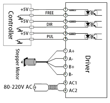 Digital Stepper Driver 80-220V AC for Nema 34 Stepper Motor(图1) Dsp22208 wiring