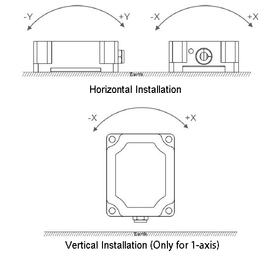 Output CANopen Inclinometer Sensor, ±15°~±180°(图2) Installation diagram of canopen high precision inclinometer sensor 15°-180°