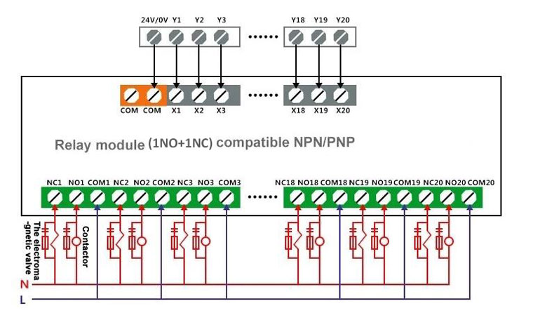 Relay Module, 24V DC, 2/4/8/12/16/24/32 Channel(图1) Relay module 1NO 1NC wiring