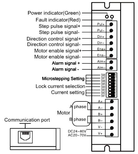 Digital Stepper Motor Driver, 2 Phase, DC 24V ~ 80V(图2) Wiring Diagram of 2 Phase DC 24V-80V Digital Stepper Driver