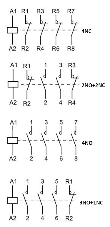 32 amp 4 pole Lighting Contactor, 110V/220V Coil(图1) 4NC 2N0+2NC 4NO 3NO+1NC contact type diagram