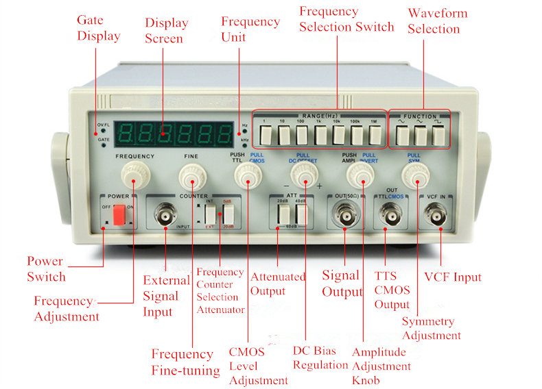 2/5/10/13/15MHz Function Signal Generator(图1) Panel Description of Function Signal Generator