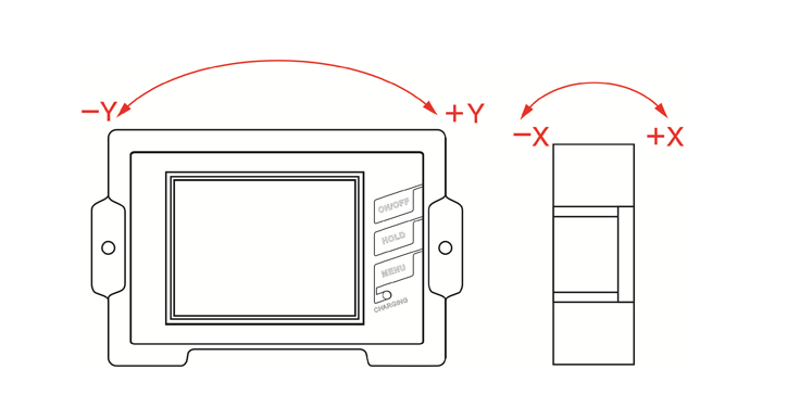 Digital Inclinometer, Dual Axis, Output RS485/ RS232(图2) Measuring direction of digital inclinometer DMI-815