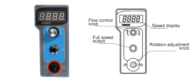 300W 4900 GPD Industrial Peristaltic Pump(图2) Panel of 300W 4900 GPD Industrial Peristaltic Pump