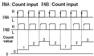 Digital Counter, 4 Digit, Up/Down, Number/Length/Batch(图4) Digital counter up down mode d