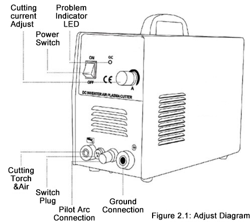 200A DC Arc welder, Dual Voltage 110V/220V(图1) Mig welder structure