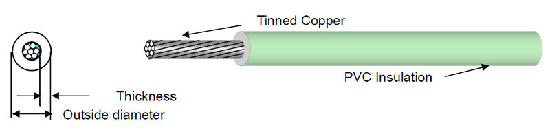 20AWG Hook-Up Wire, UL1015, 600V, 2000 ft(图1) Details of UL1015 20AWG Isulated Copper Wire