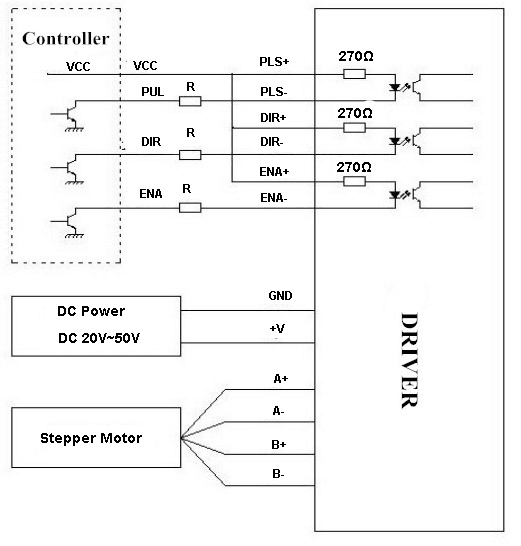 DC Digital Stepper Motor Driver 1-4.2A 20-50V, 2 phase(图1) SH2404 wiring