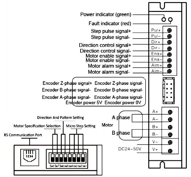 Closed Loop Stepper Motor Driver, 2 Phase, 0.1A ~ 4A(图2) Wiring Diagram of 0.1A to 4A Digital Closed Loop Stepper Motor Driver