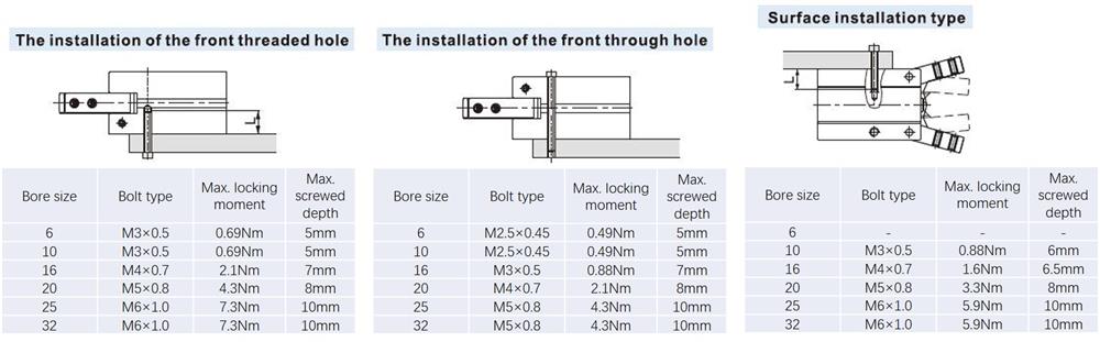 6mm-32mm Bore Size Pneumatic Gripper, Double Acting(图7) installation methods