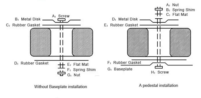 70VA Toroidal Transformer, 110V AC to 12V/35-0-35V(图2) toroidal transformer mounting method