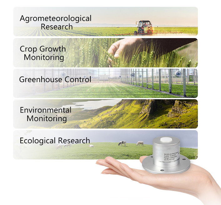 PAR Sensor, 400-700 / 350-1100nm Radiation Sensor(图2) PAR sensor application