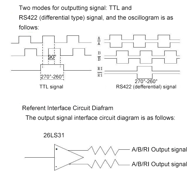 Linear Scale, 300mm/12 inch, 1000mm/40 inch Stroke, 5 Micron(图3) linear scale output signal