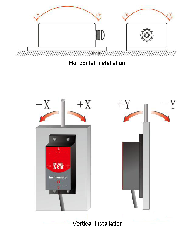 Output Modbus Inclinometer Sensor, ±10°~±90°(图2) Installation Diagram of modbus inclinometer sensor 10°-90°
