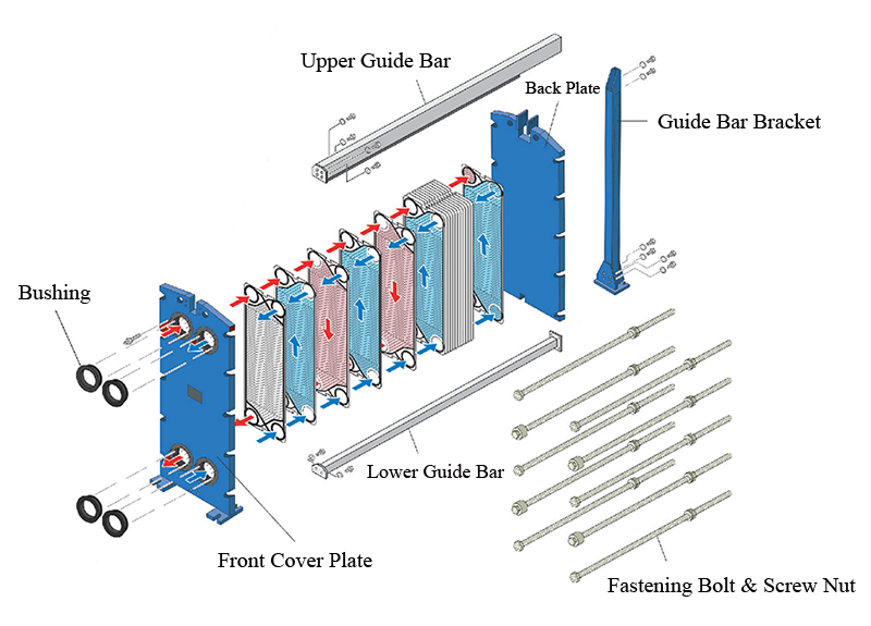 Water to Air Brazed Plate Heat Exchanger, 50/60 Plate(图2) Structure Diagram of Brazed Plate Heat Exchanger