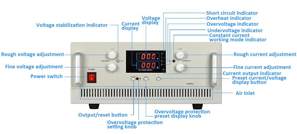 60A 30V 2250W Variable Linear DC Power Supply(图2) Details of 60A 30V Variable Linear DC Power Supply
