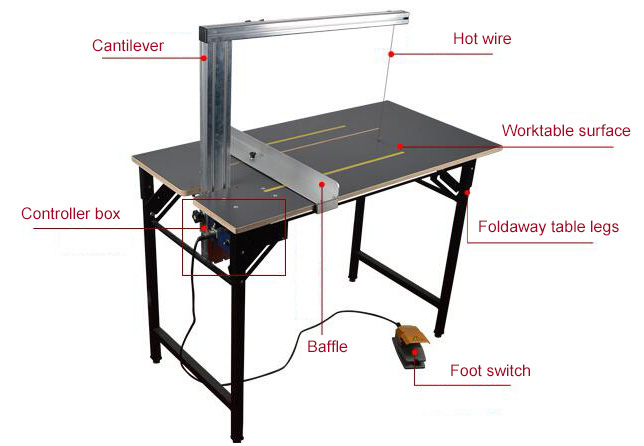 Hot Wire Foam Cutter, Styrofoam Cutting Table(图1) Hot Wire Foam Cutter Table Details