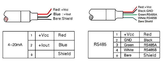 Infrared Temperature Sensor, Non-Contact, 4-20mA/ RS485 Output(图2) Wiring of infrared temperature sensor