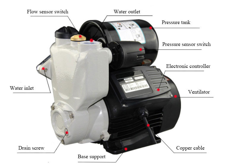 1.5 HP (1.1 kW) Automatic Water Booster Pump(图1) Details of 1.5 HP (1.1kW) Automatic Water Booster Pump