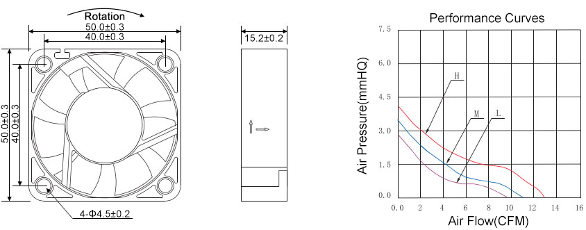 12V/24V DC Cooling Fan, 50mm x 50mm x 15mm(图1) 50mm dc cooling fan dimensions