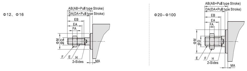 Compact Pneumatic Cylinder, 100mm Bore, 100mm Stroke, Double acting(图3) SDA male thread