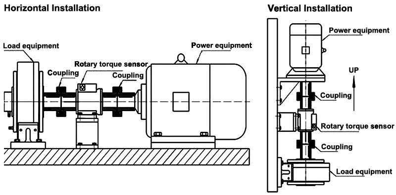 Rotary Torque Sensor, Non-Contact, Shaft to Shaft, 0.05-300000 Nm(图2) Rotary torque sensor horizontal installation and vertical installation