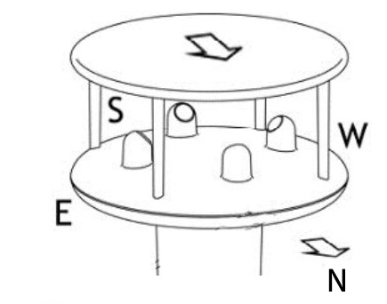Ultrasonic Anemometer for Wind Speed & Direction, 70 m/s(图1) Installation of Ultrasonic Anemometer for Wind Speed & Direction, 60 m/s