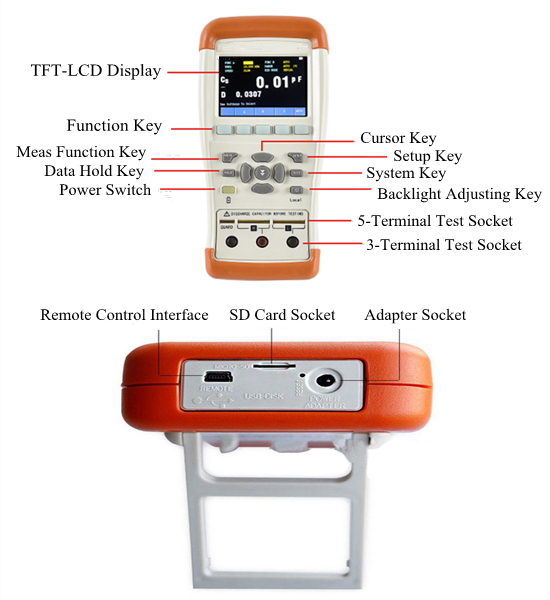 Handheld LCR Meter, 100Hz~100kHz(图1) Panel Details of Hand-held LCR Meter, 100Hz~100kHz