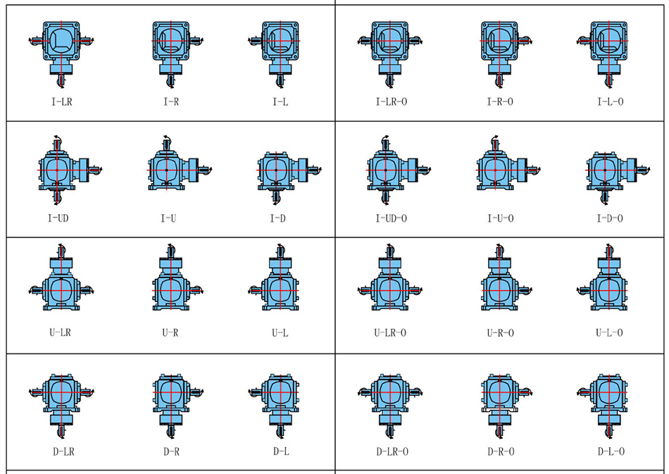 15 hp 1450 rpm Spiral Bevel Right Angle Gearbox, 1:1~5:1(图1) RN series Spiral Bevel Right Angle Gearbox shafts direction