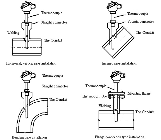 Thermocouple, N type, Assembly(图2) Thermocouple assembly installation diagram