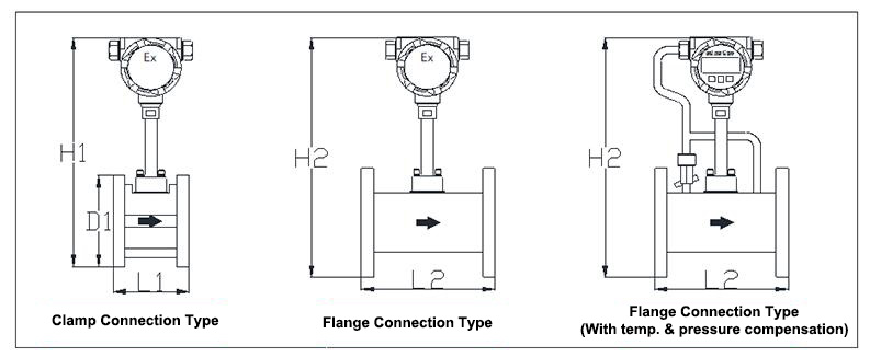 Vortex Flow Meter for Liquid/Gas/Steam, DN15-DN300(图1) Vortex Flow Meter Dimension Drawing