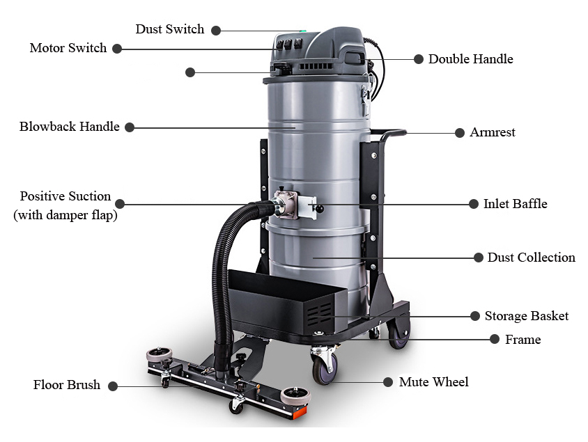 Industrial Vacuum Cleaner, Wet and Dry, 3000W(图2) Structure Diagram of Industrial Wet and Dry Vacuum Cleaner