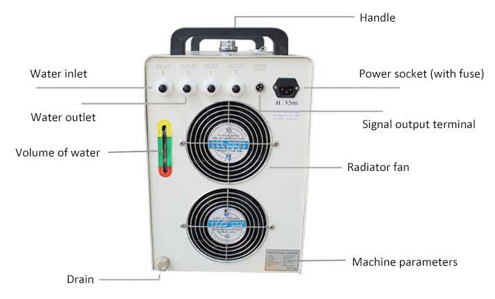1/2 Ton Air Cooled Industrial Water Chiller(图1) 1/2 ton water chiller front side detail features