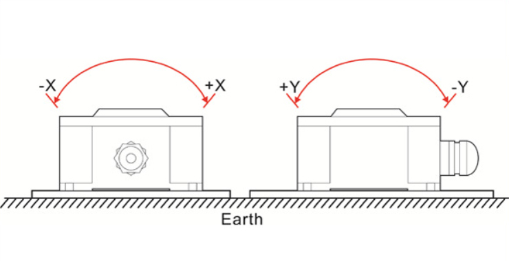 Switch Output Tilt Sensor, Single axis/ Dual axis, ±15°(图2) Installation of tilt sensor