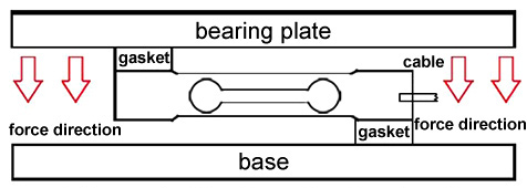 Single Point Load Cell, 300g/1kg/3kg/10kg/60kg/100kg/200kg to 500kg(图2) Single point load cell mounting diagram