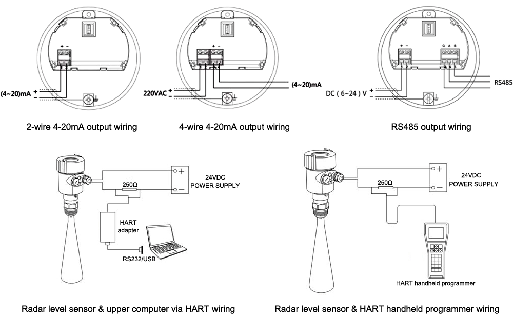 Radar Level Sensor, Non-contact Water Level Measurement, 0-70M(图3) Radar level sensor for non-contact water level measurement 0-70m wiring
