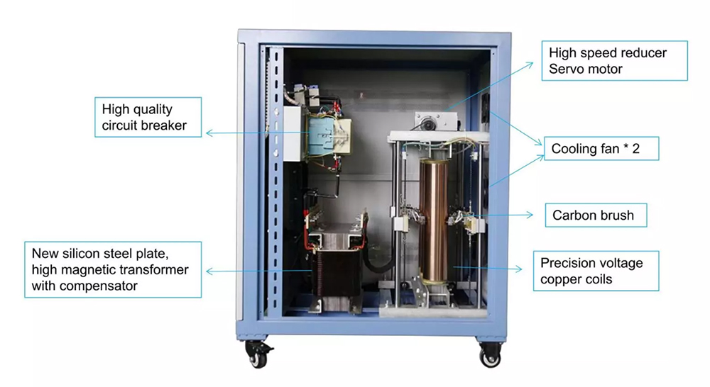 300 kVA 3 phase Industrial AC Automatic Voltage Stabilizer(图3) 3 phase voltage stabilizer details