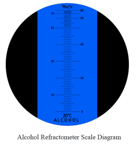 Alcohol/Brix Refractometer for Wine/Beer Brewing(图5) Alcohol Refractometer Scale Diagram
