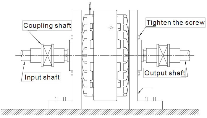 Magnetic Particle Clutch, Double Shaft, 3Nm-400Nm(图2) Magnetic powder installation