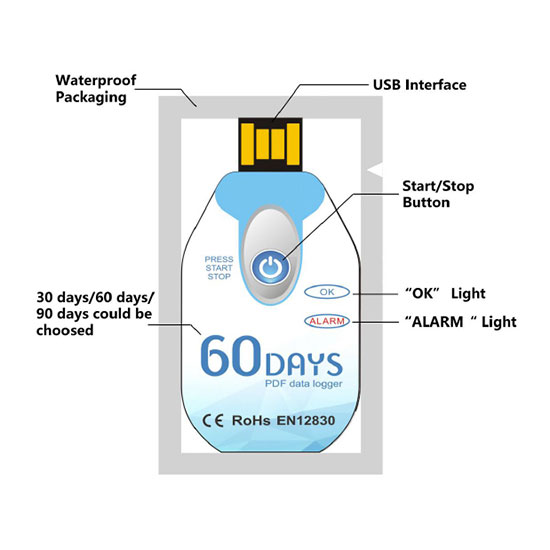 Single Use Temperature Data Logger, USB, Disposable(图1) Detail of Disposable USB Single Use Temperature Data Logger