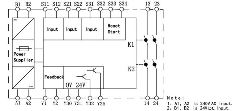 Safety Relay 24V AC/DC 2NO(图1) Safety relay dimension connecting diagram