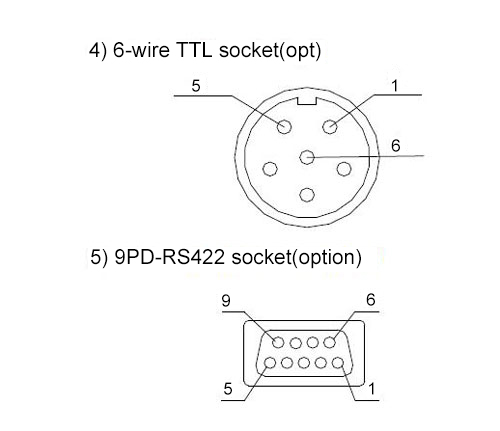 Linear Scale, 300mm/12 inch, 1000mm/40 inch Stroke, 5 Micron(图7) linear scale plug type
