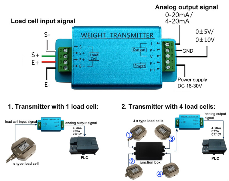 Load Cell Transmitter, Output 0-5V/0-10V/4-20mA/0-20mA(图2) Load cell transmitter wiring diagram