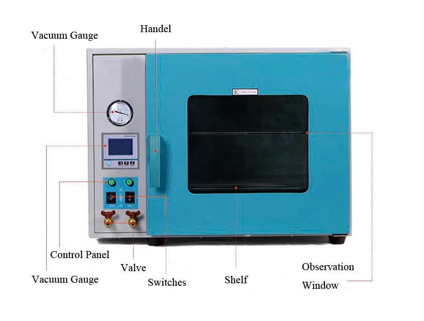 Industrial/Lab Vacuum Oven with Pump(图1) Industrial/Lab Vacuum Oven Structure